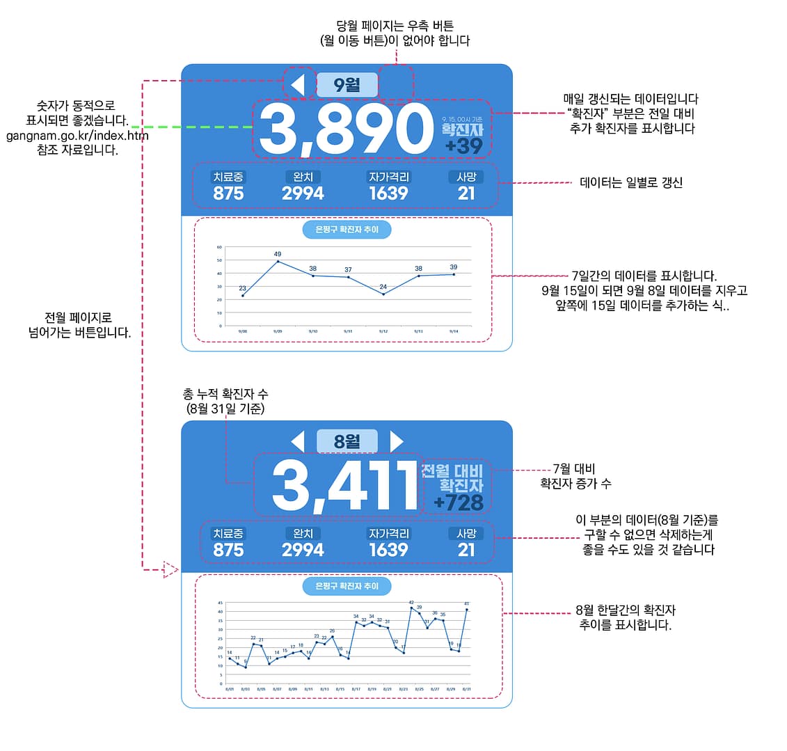 설명